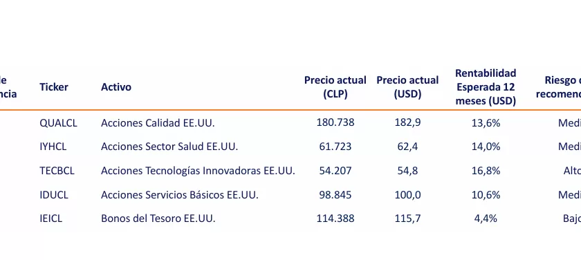 ETF Banchile Feb 25